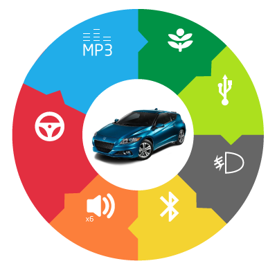 HandsFreeLink. Bot&oacute;n Eco Assist. Entradas USB. Faros de niebla. Bluetooth. 8 Bocinas. Pantalla 7 pulgadas, HDMI